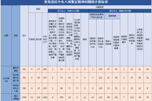 奥尼尔晒40+且0失误场数：乔丹15次第1 自己&浓眉6次第2 科比第4